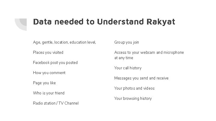 Data needed to Understand Rakyat Age, gentle, location, education level, Group you join Places