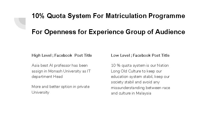 10% Quota System For Matriculation Programme For Openness for Experience Group of Audience High