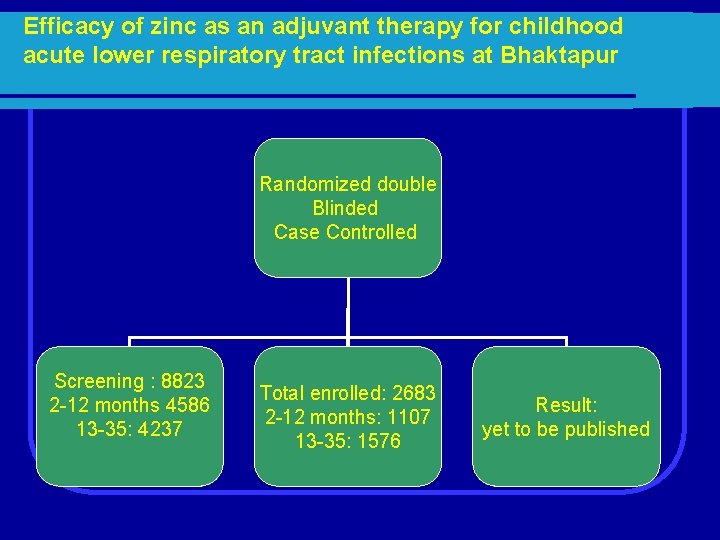 Efficacy of zinc as an adjuvant therapy for childhood acute lower respiratory tract infections