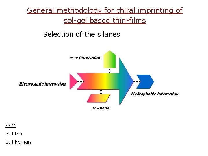 General methodology for chiral imprinting of sol-gel based thin-films With S. Marx S. Fireman