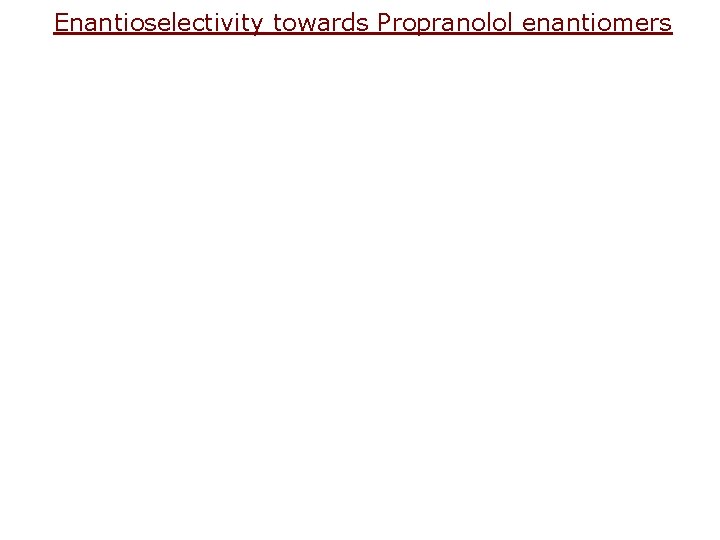 Enantioselectivity towards Propranolol enantiomers 