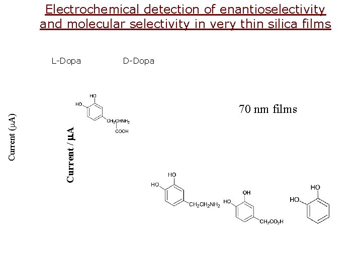 Electrochemical detection of enantioselectivity and molecular selectivity in very thin silica films D-Dopa 70