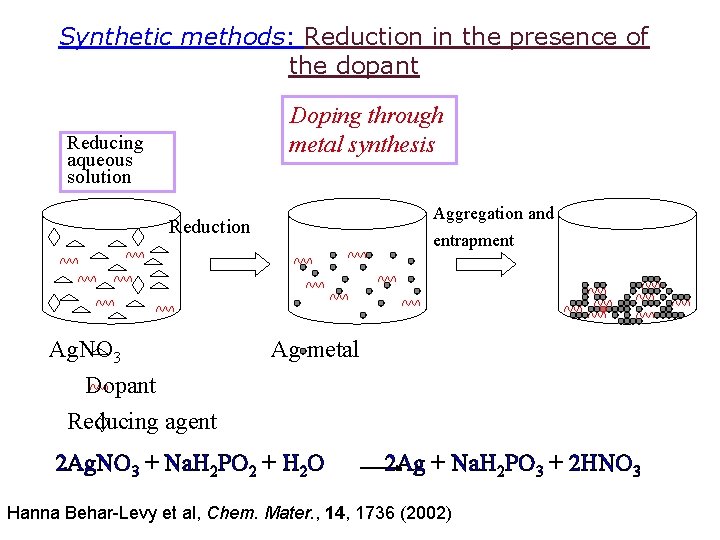 Synthetic methods: Reduction in the presence of the dopant Doping through metal synthesis Reducing