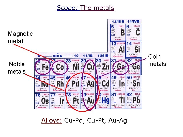 Scope: The metals Magnetic metal Coin metals Noble metals Alloys: Cu-Pd, Cu-Pt, Au-Ag 
