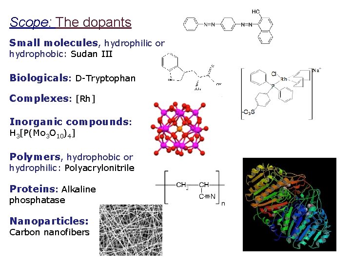 Scope: The dopants Small molecules, hydrophilic or hydrophobic: Sudan III Biologicals: D-Tryptophan Complexes: [Rh]