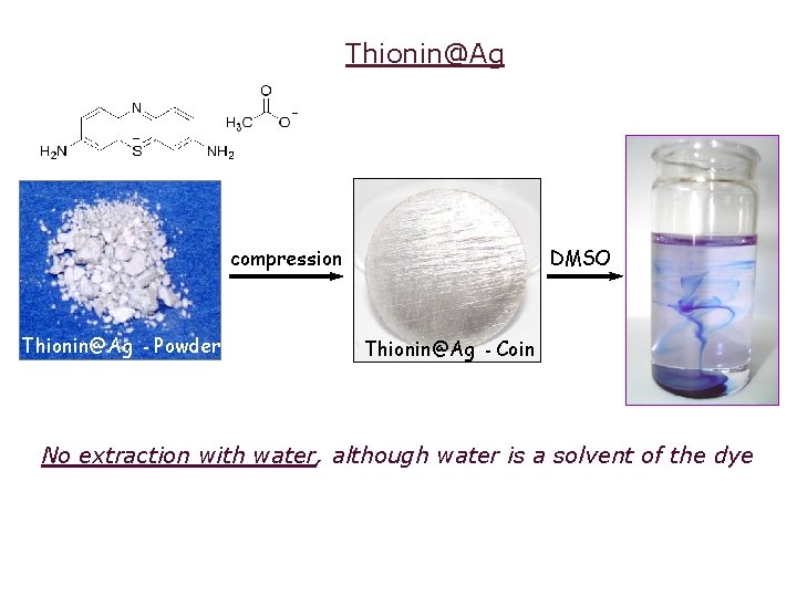 Thionin@Ag compression Thionin@Ag - Powder DMSO Thionin@Ag - Coin No extraction with water, although
