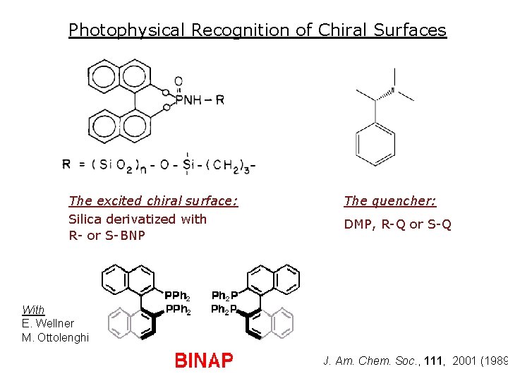 Photophysical Recognition of Chiral Surfaces The excited chiral surface: Silica derivatized with R- or