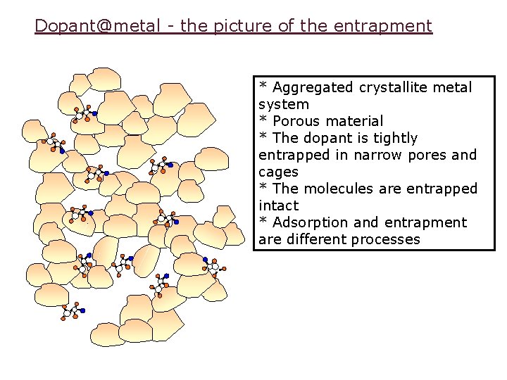 Dopant@metal - the picture of the entrapment * Aggregated crystallite metal system * Porous