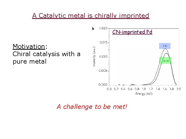 A Catalytic metal is chirally imprinted CN-imprinted Pd Motivation: Chiral catalysis with a pure