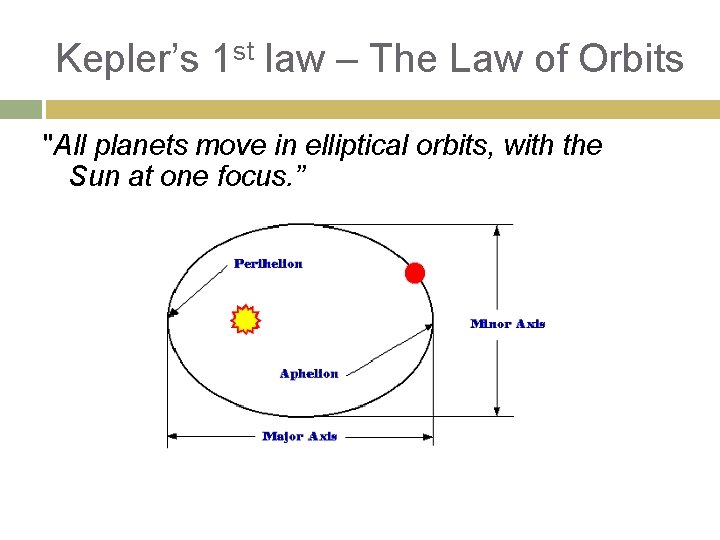 Kepler’s 1 st law – The Law of Orbits "All planets move in elliptical