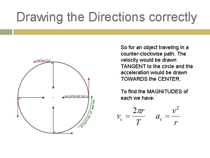 Drawing the Directions correctly So for an object traveling in a counter-clockwise path. The