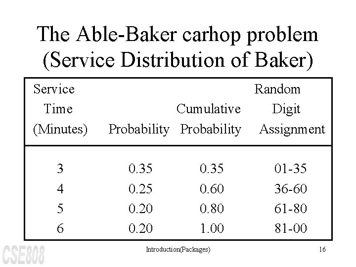 The Able-Baker carhop problem (Service Distribution of Baker) Service Time (Minutes) 3 4 5