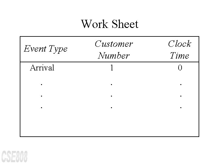 Work Sheet Customer Number Clock Time Arrival 1 0 . . Event Type 