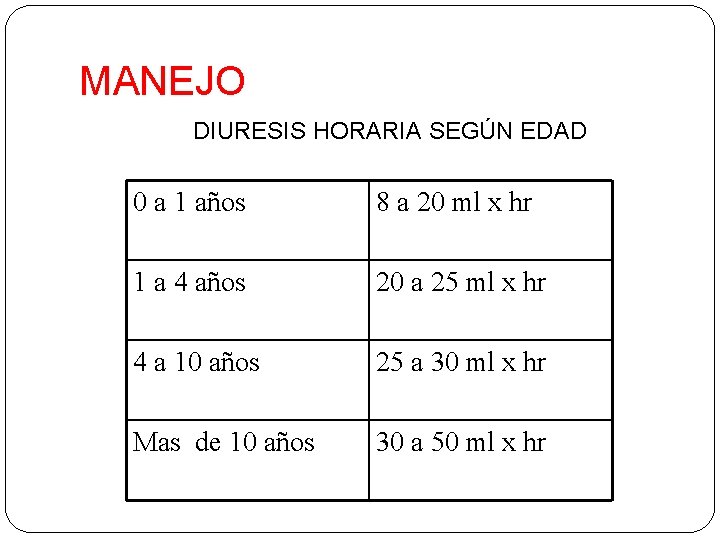 MANEJO DIURESIS HORARIA SEGÚN EDAD 0 a 1 años 8 a 20 ml x