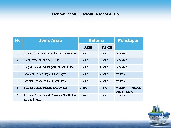 Contoh Bentuk Jadwal Retensi Arsip No Jenis Arsip Retensi Aktif Penetapan Inaktif 1 Program