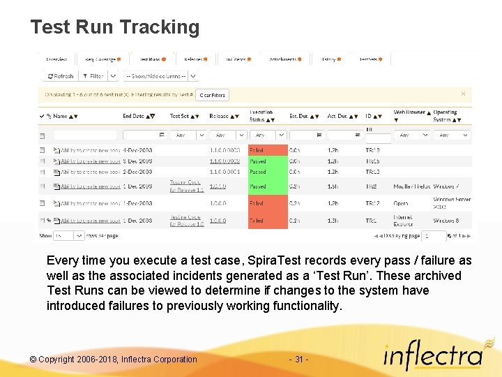 Test Run Tracking Every time you execute a test case, Spira. Test records every