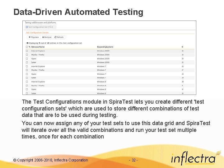 Data-Driven Automated Testing The Test Configurations module in Spira. Test lets you create different