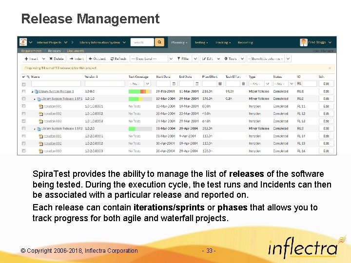 Release Management Spira. Test provides the ability to manage the list of releases of