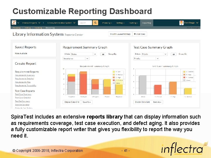 Customizable Reporting Dashboard Spira. Test includes an extensive reports library that can display information