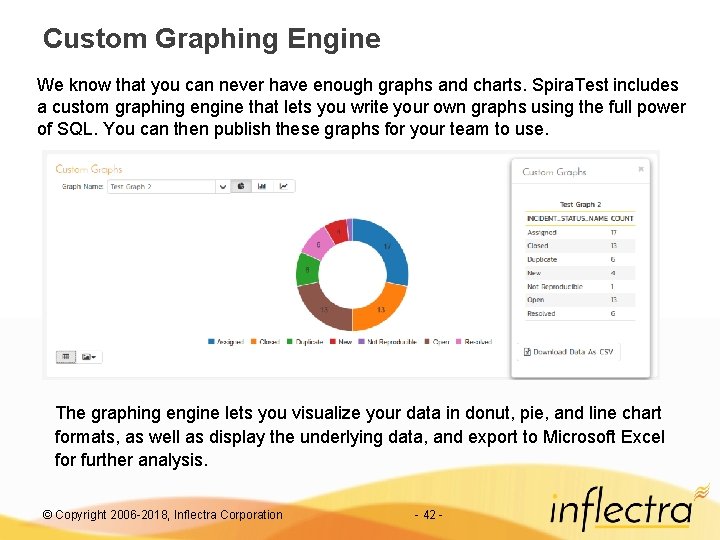 Custom Graphing Engine We know that you can never have enough graphs and charts.