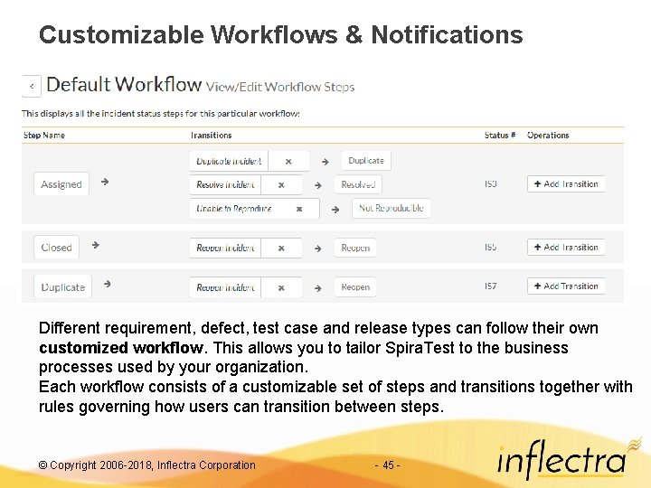 Customizable Workflows & Notifications Different requirement, defect, test case and release types can follow Customizable Workflows & Notifications Different requirement, defect, test case and release types can follow