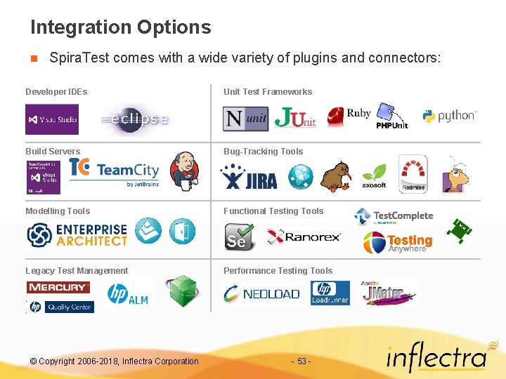 Integration Options n Spira. Test comes with a wide variety of plugins and connectors: Integration Options n Spira. Test comes with a wide variety of plugins and connectors: