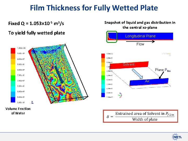 Film Thickness for Fully Wetted Plate Fixed Q = 1. 053 10 -5 m