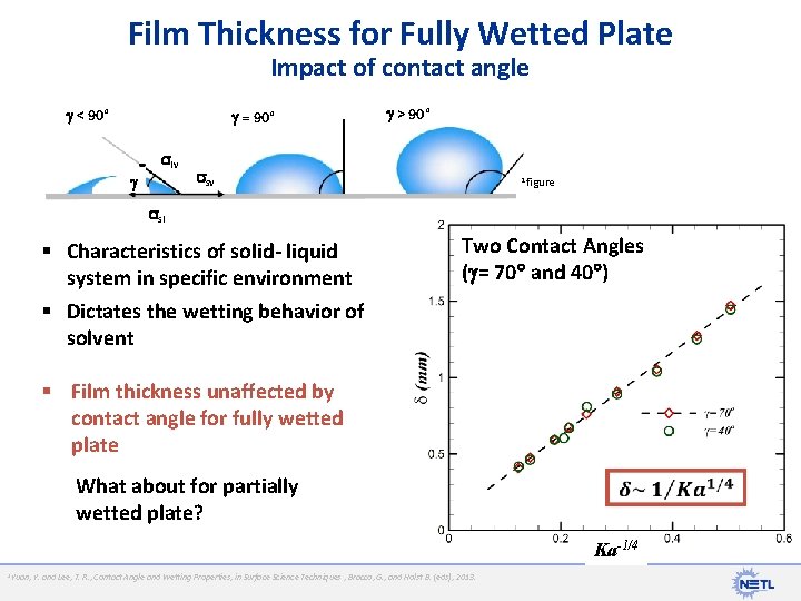 Film Thickness for Fully Wetted Plate Impact of contact angle < 90° = 90°