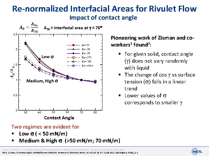 Re-normalized Interfacial Areas for Rivulet Flow Impact of contact angle A 70 = Interfacial