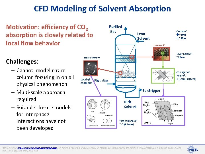 CFD Modeling of Solvent Absorption Motivation: efficiency of CO 2 absorption is closely related