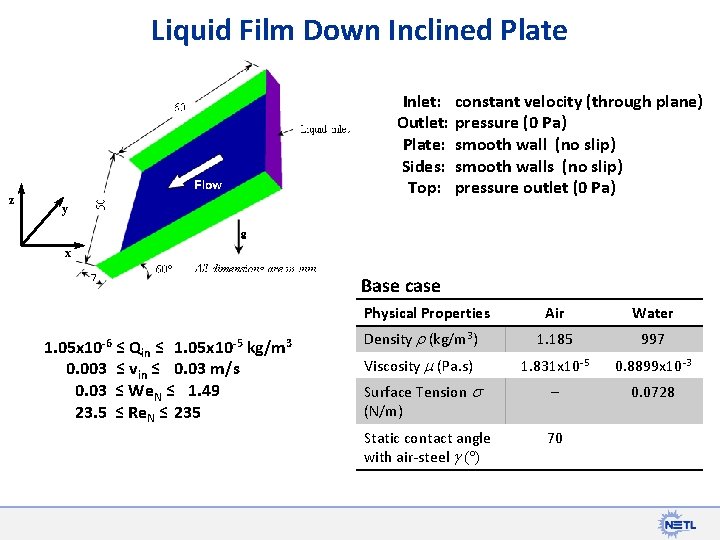 Liquid Film Down Inclined Plate z Inlet: Outlet: Plate: Sides: Top: constant velocity (through