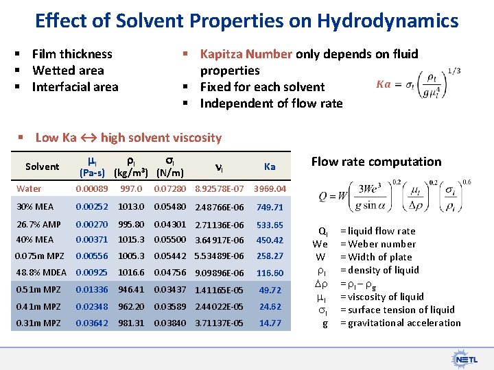 Effect of Solvent Properties on Hydrodynamics § Film thickness § Wetted area § Interfacial