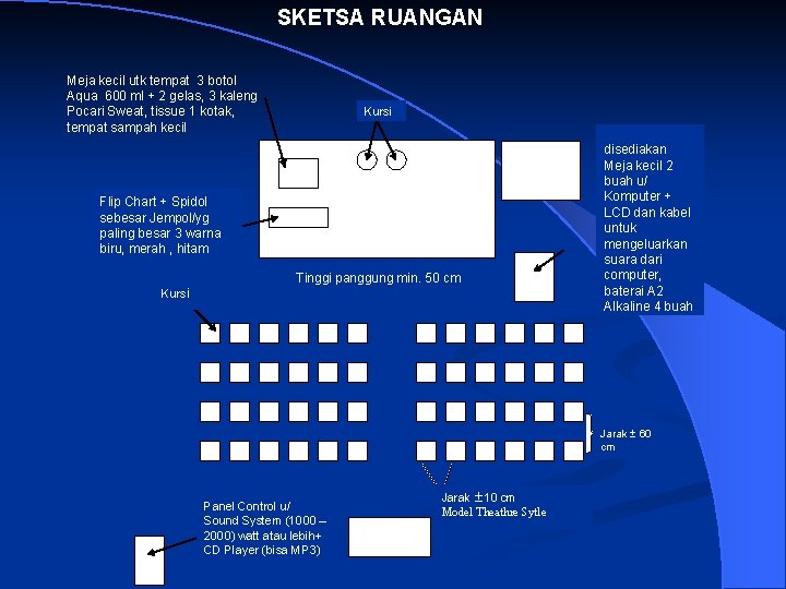 SKETSA RUANGAN Meja kecil utk tempat 3 botol Aqua 600 ml + 2 gelas,