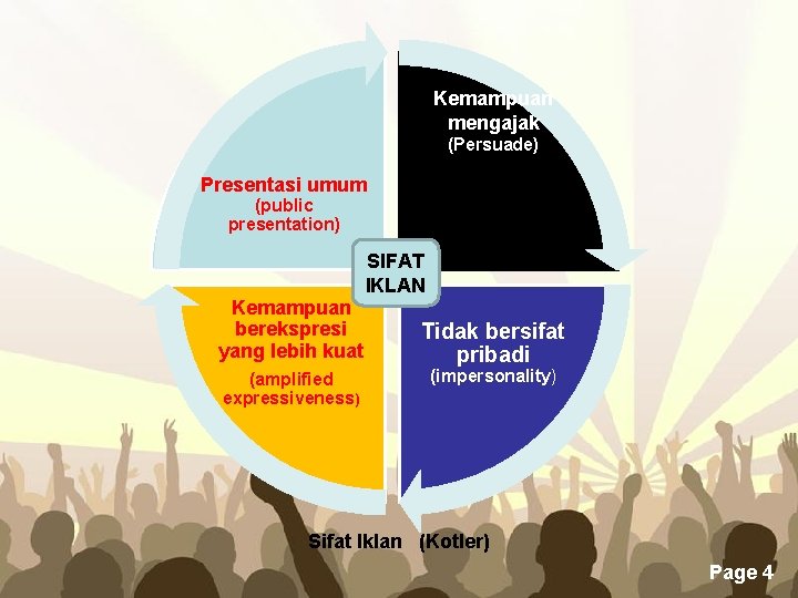 Kemampuan mengajak (Persuade) Presentasi umum (public presentation) SIFAT IKLAN Kemampuan berekspresi yang lebih kuat