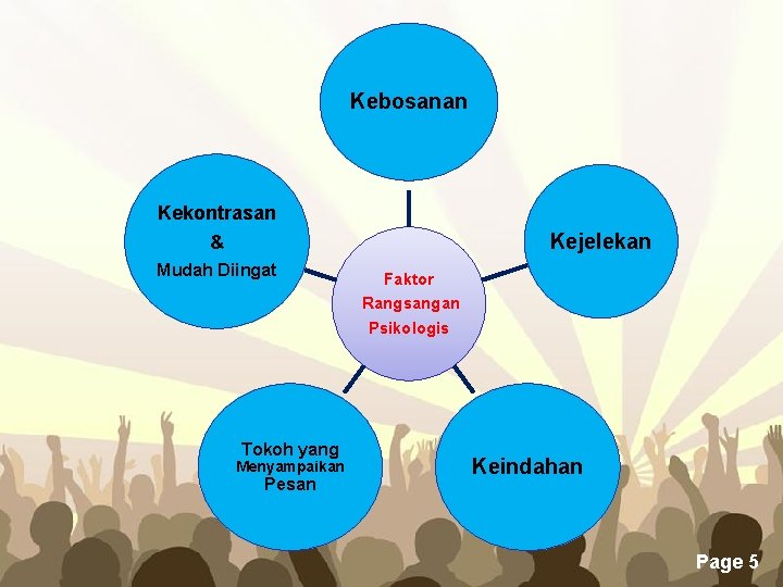 Kebosanan Kekontrasan Kejelekan & Mudah Diingat Faktor Rangsangan Psikologis Tokoh yang Menyampaikan Pesan Keindahan