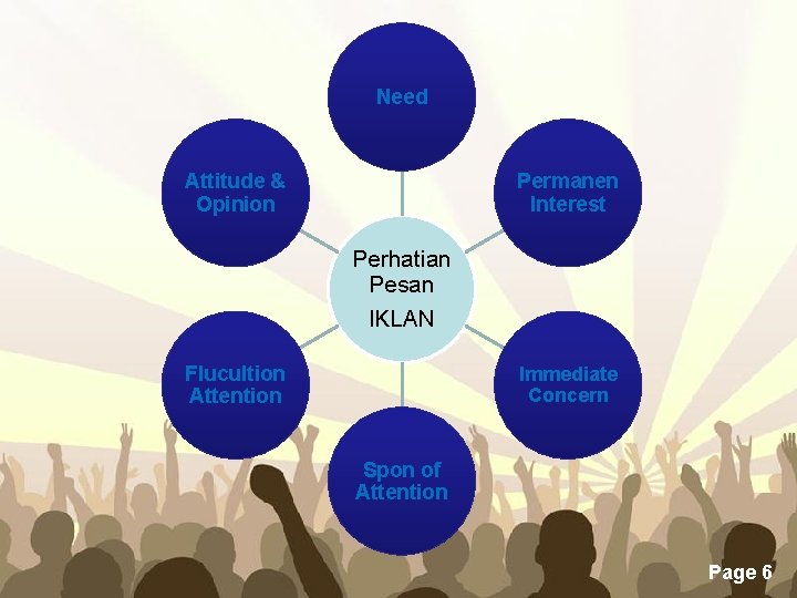 Need Attitude & Opinion Permanen Interest Perhatian Pesan IKLAN Flucultion Attention Immediate Concern Spon