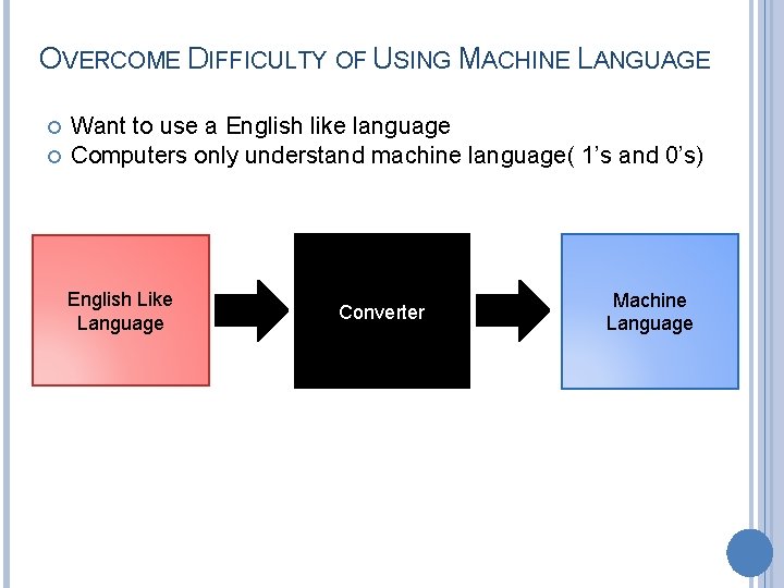 OVERCOME DIFFICULTY OF USING MACHINE LANGUAGE Want to use a English like language Computers