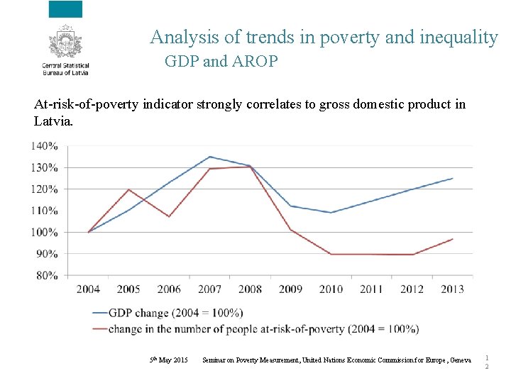 Analysis of trends in poverty and inequality GDP and AROP At-risk-of-poverty indicator strongly correlates