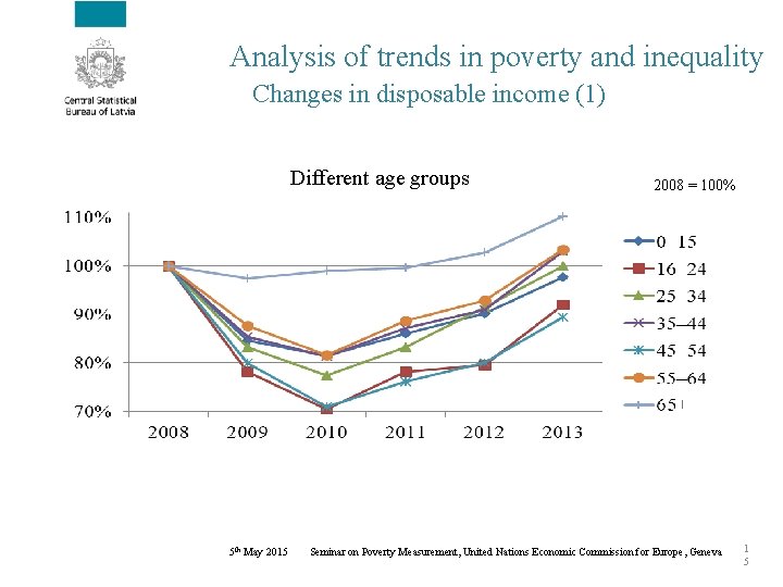 Analysis of trends in poverty and inequality Changes in disposable income (1) Different age