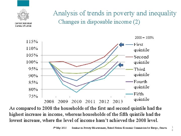 Analysis of trends in poverty and inequality Changes in disposable income (2) 2008 =