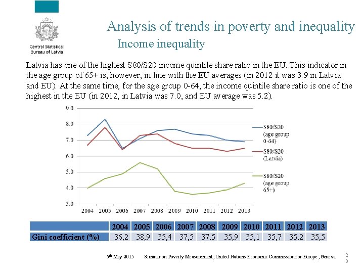 Analysis of trends in poverty and inequality Income inequality Latvia has one of the