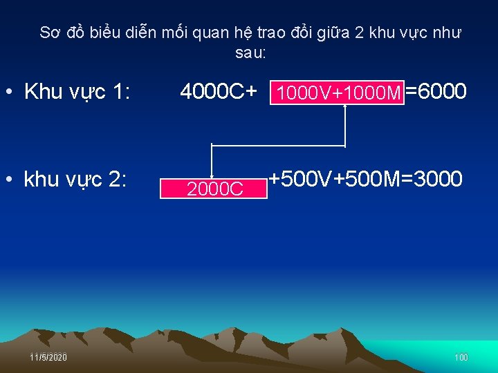 Sơ đồ biểu diễn mối quan hệ trao đổi giữa 2 khu vực như