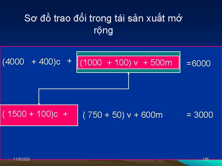 Sơ đồ trao đổi trong tái sản xuất mở rộng (4000 + 400)c +