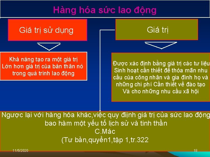 Hàng hóa sức lao động Giá trị sử dụng Khả năng tạo ra một