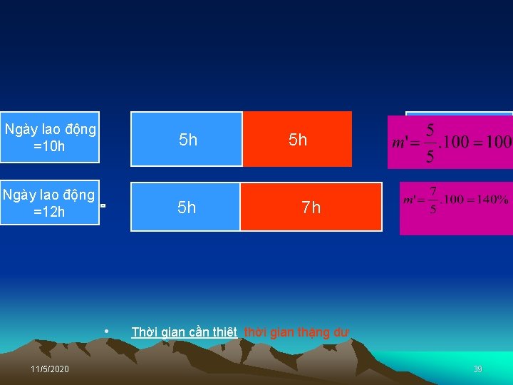 Ngày lao động =10 h 5 h Ngày lao động =12 h 5 h