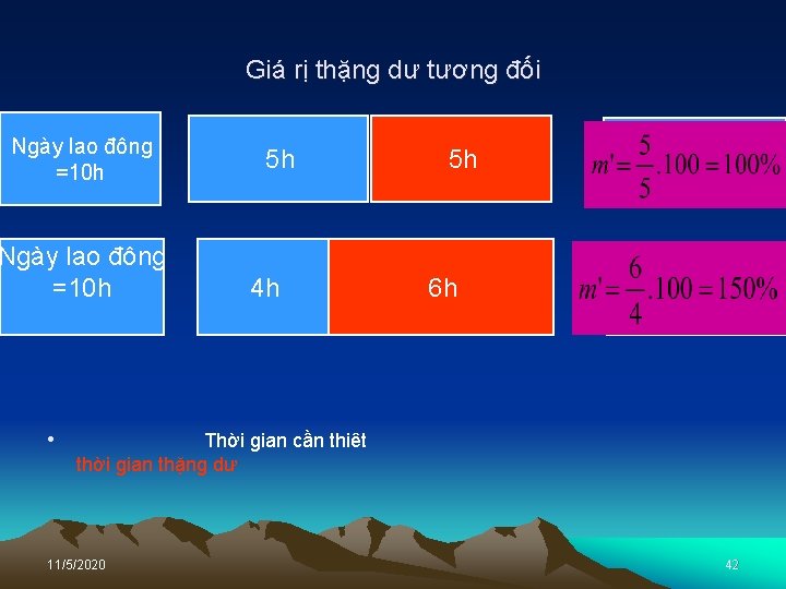 Giá rị thặng dư tương đối Ngày lao đông =10 h • 5 h