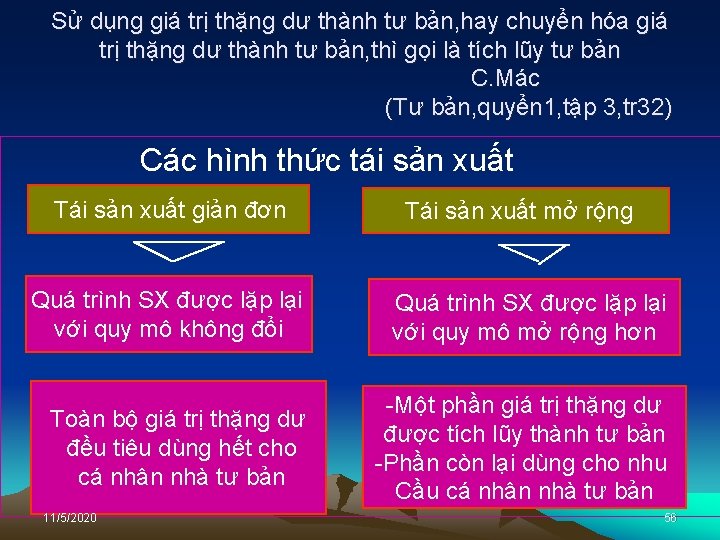 Sử dụng giá trị thặng dư thành tư bản, hay chuyển hóa giá trị