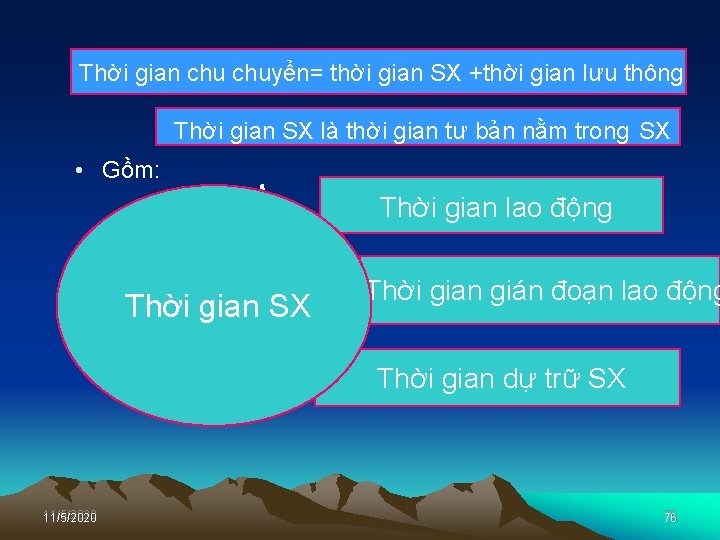 Thời gian chuyển= thời gian SX +thời gian lưu thông Thời gian SX là