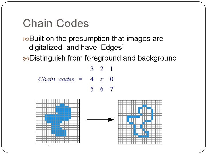 Chain Codes Built on the presumption that images are digitalized, and have ‘Edges’ Distinguish Chain Codes Built on the presumption that images are digitalized, and have ‘Edges’ Distinguish