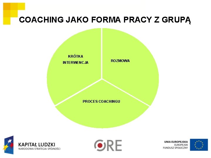 COACHING JAKO FORMA PRACY Z GRUPĄ KRÓTKA INTERWENCJA ROZMOWA PROCES COACHINGU 